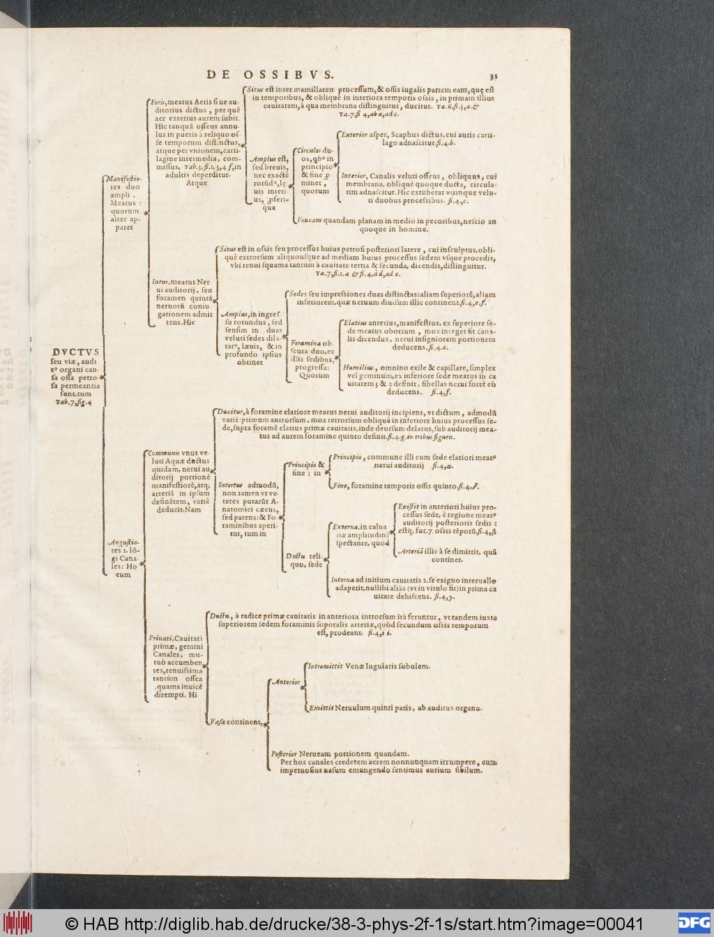http://diglib.hab.de/drucke/38-3-phys-2f-1s/00041.jpg
