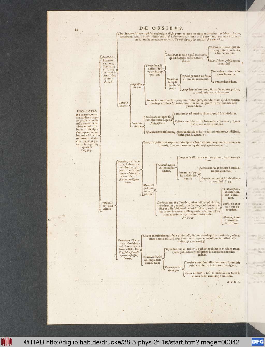 http://diglib.hab.de/drucke/38-3-phys-2f-1s/00042.jpg