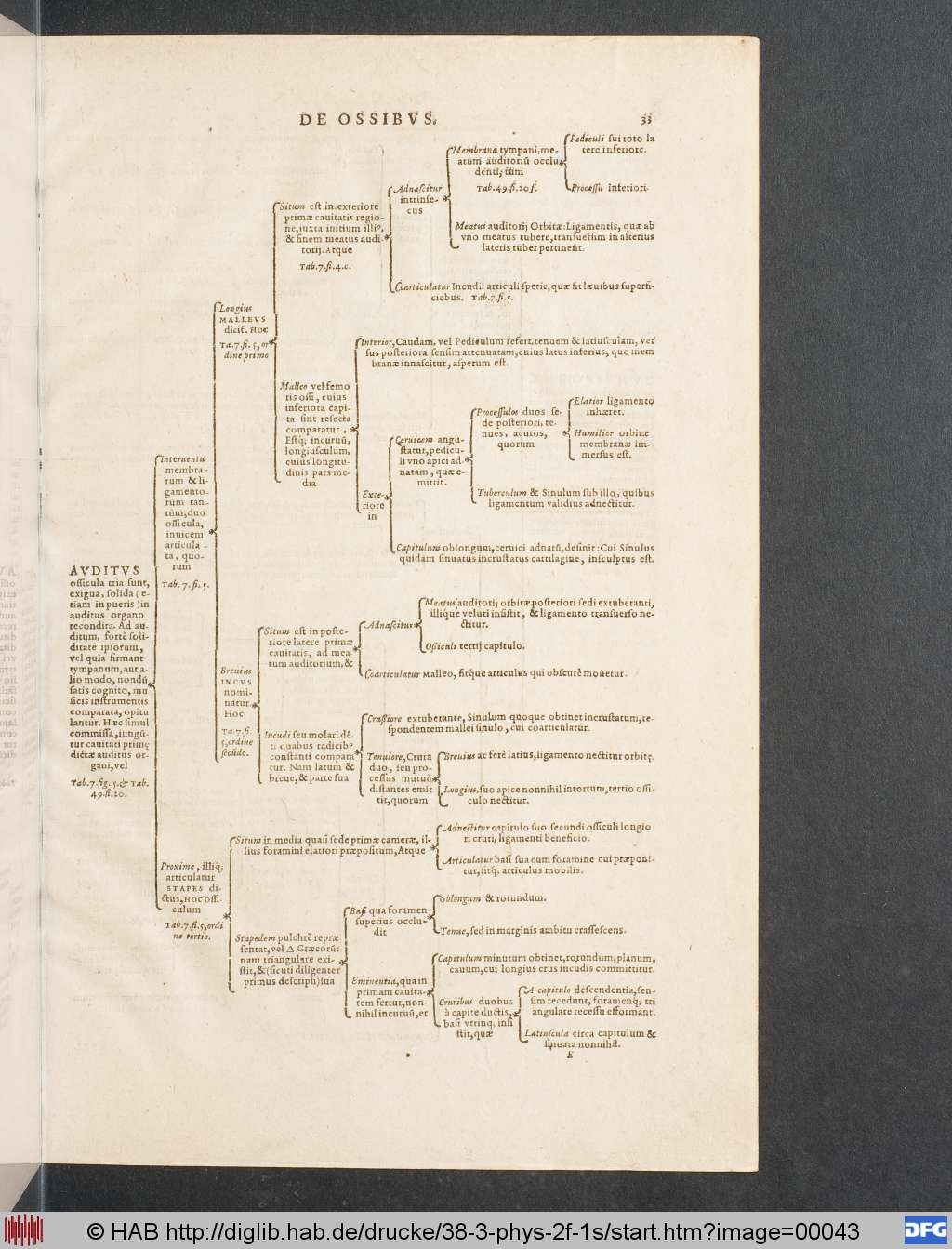http://diglib.hab.de/drucke/38-3-phys-2f-1s/00043.jpg