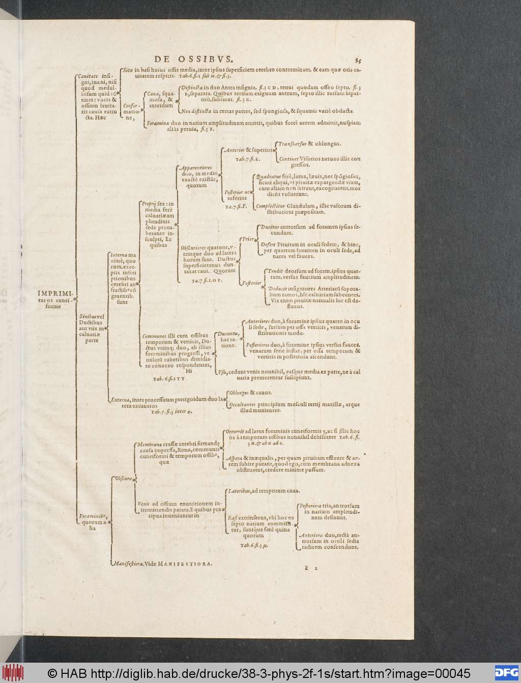 http://diglib.hab.de/drucke/38-3-phys-2f-1s/00045.jpg