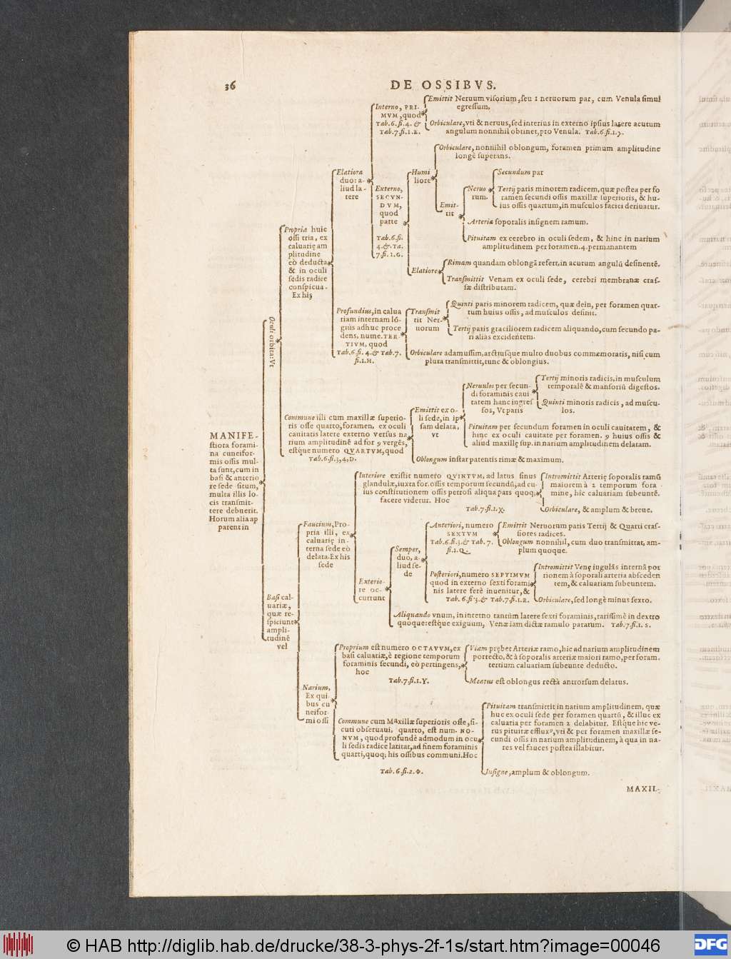 http://diglib.hab.de/drucke/38-3-phys-2f-1s/00046.jpg