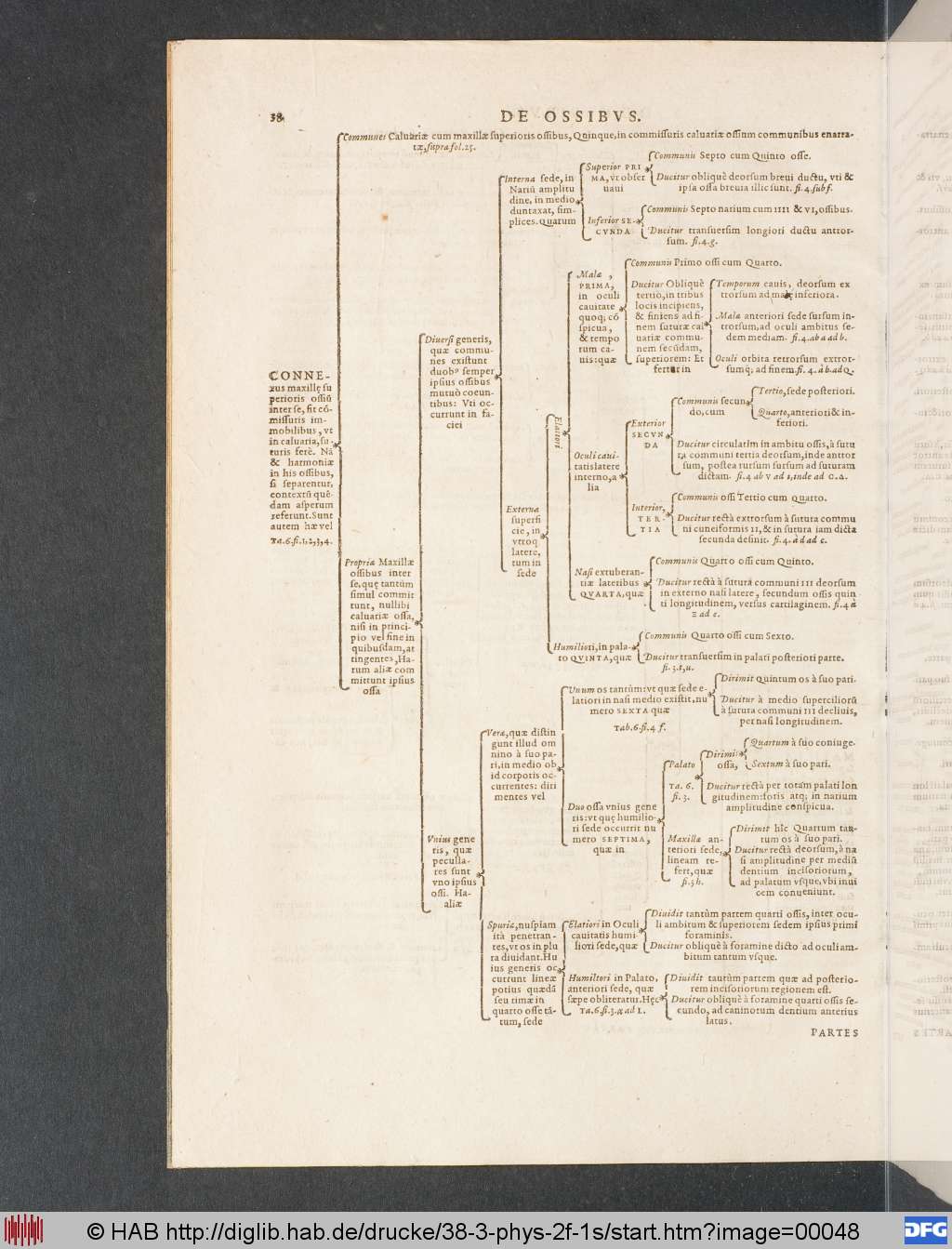 http://diglib.hab.de/drucke/38-3-phys-2f-1s/00048.jpg