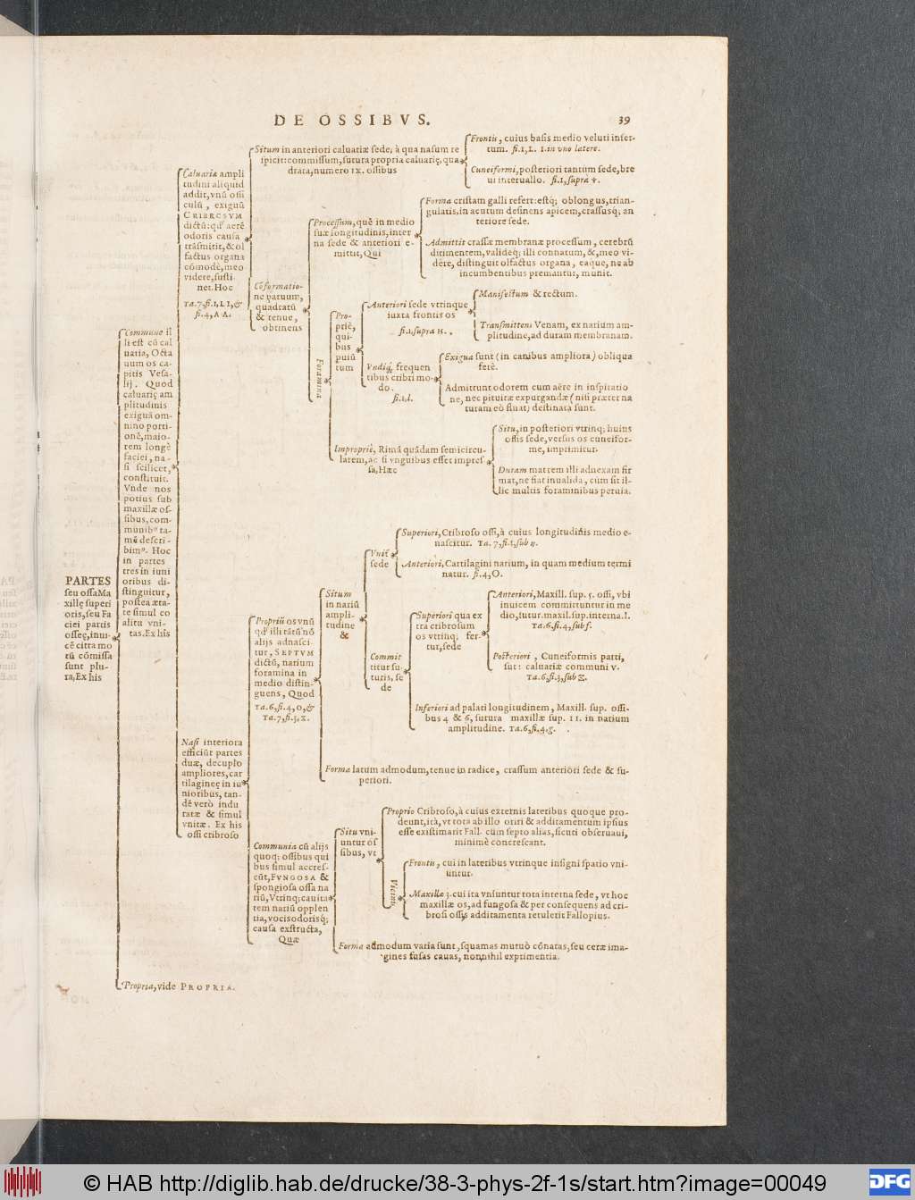 http://diglib.hab.de/drucke/38-3-phys-2f-1s/00049.jpg