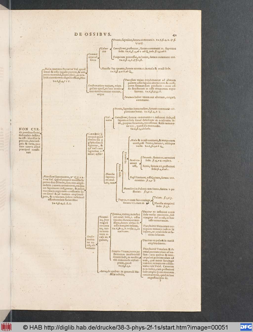 http://diglib.hab.de/drucke/38-3-phys-2f-1s/00051.jpg
