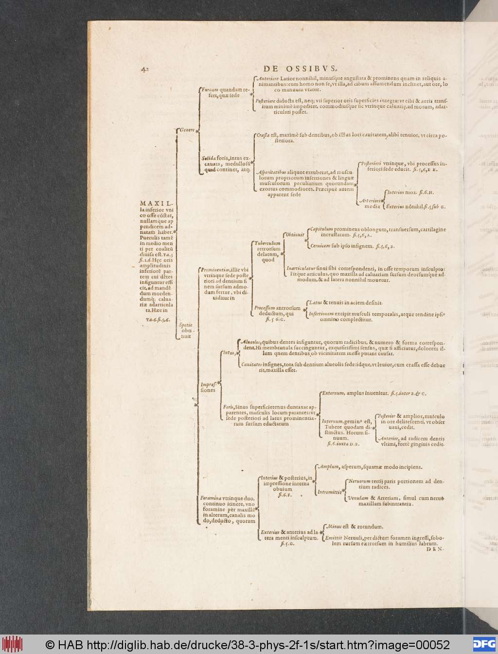 http://diglib.hab.de/drucke/38-3-phys-2f-1s/00052.jpg