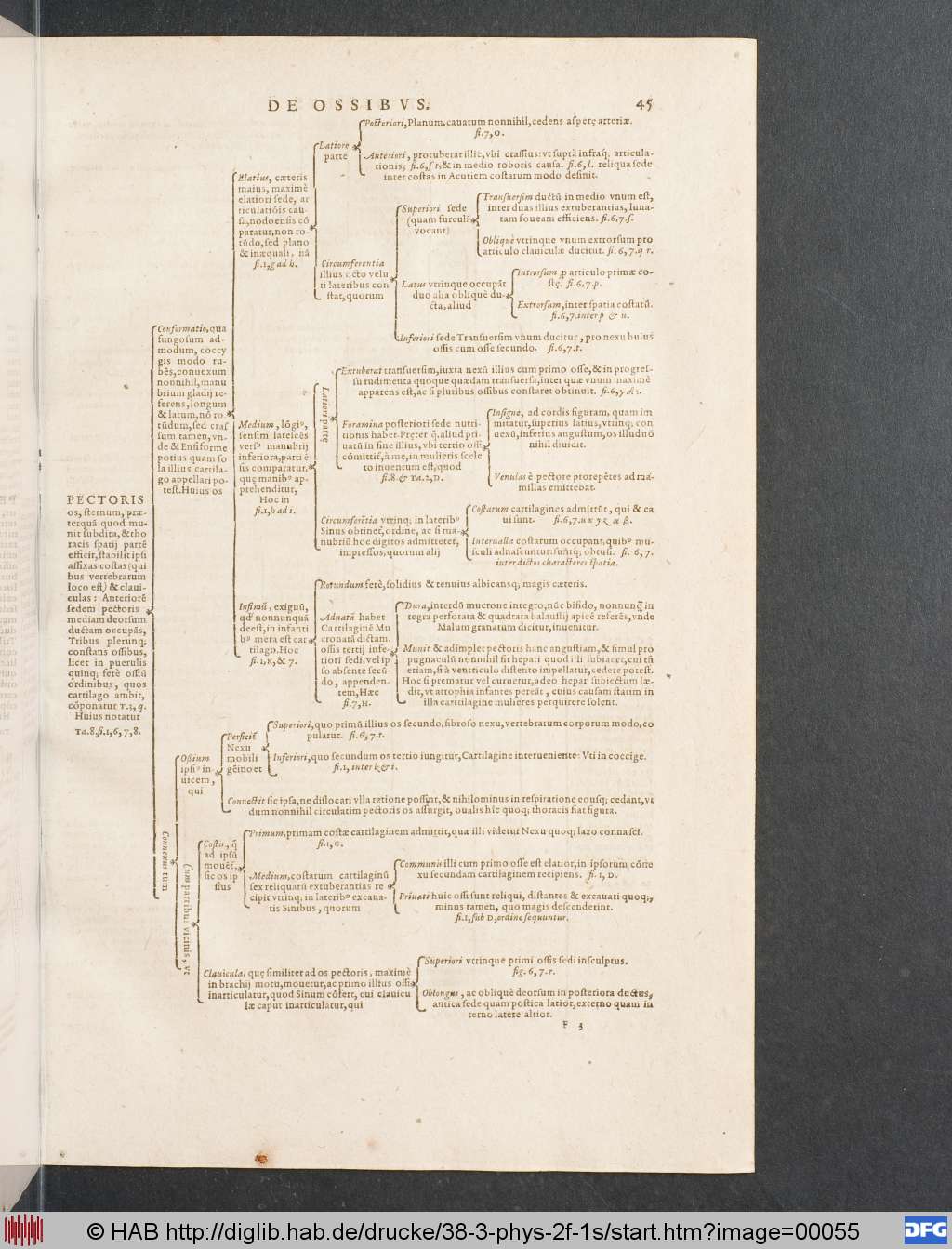 http://diglib.hab.de/drucke/38-3-phys-2f-1s/00055.jpg