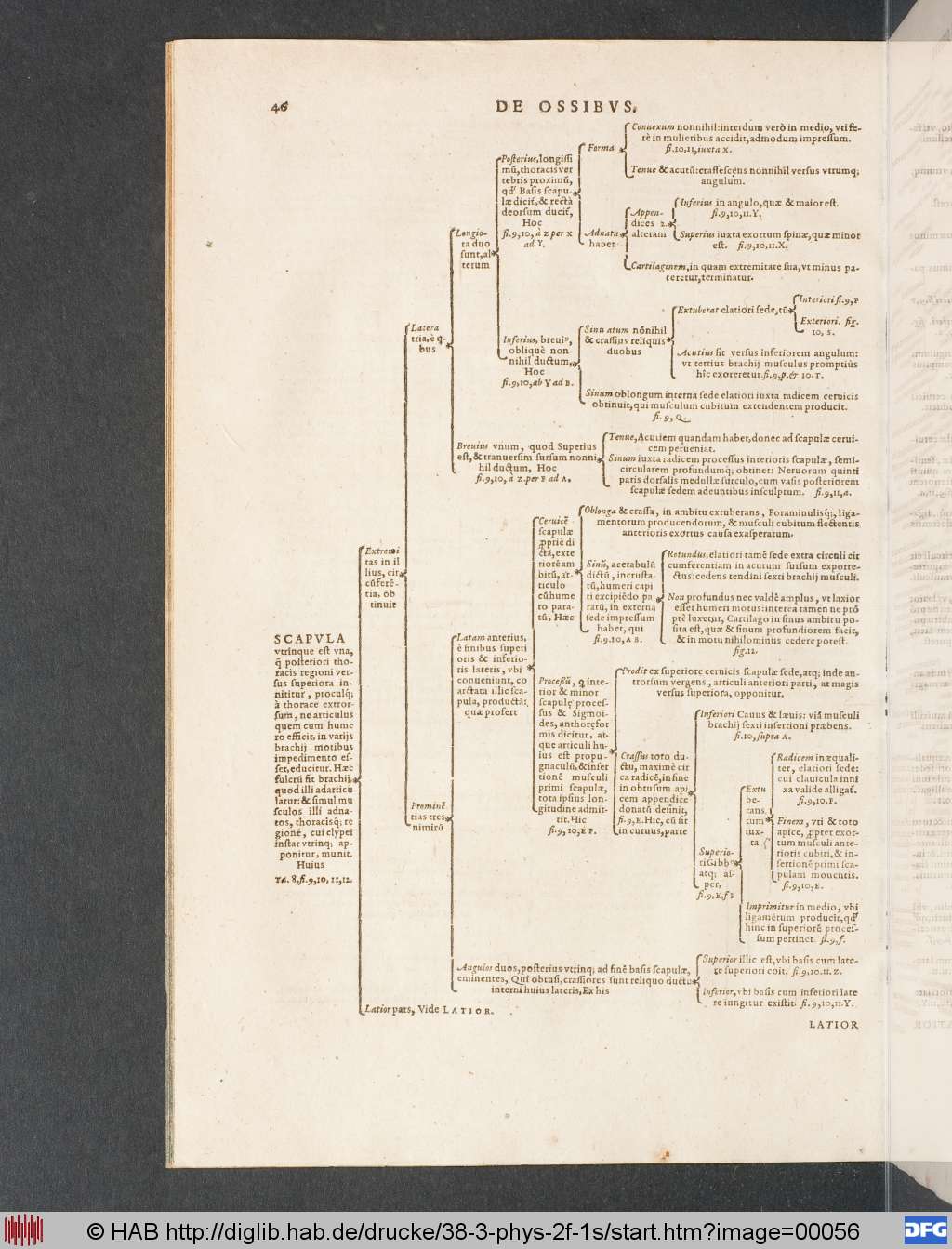 http://diglib.hab.de/drucke/38-3-phys-2f-1s/00056.jpg