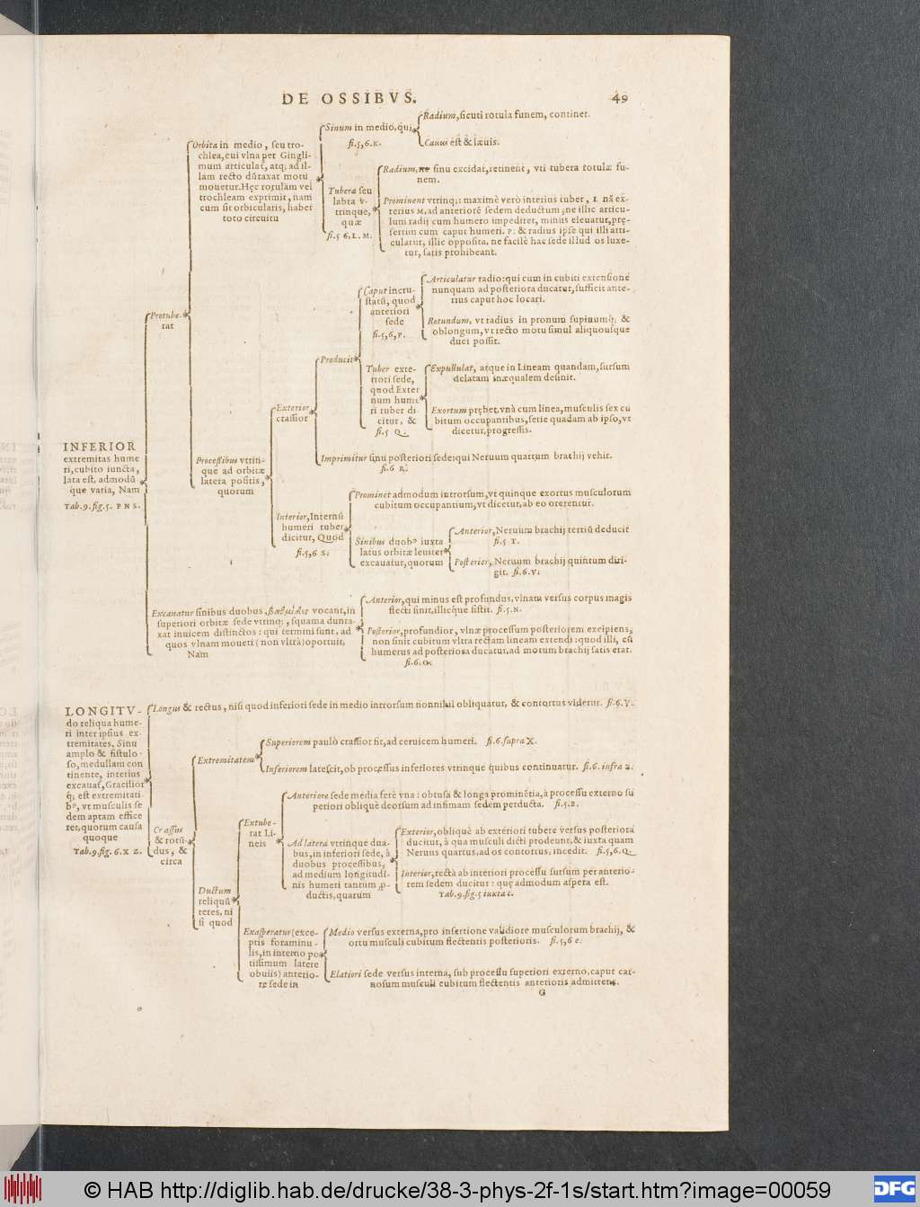 http://diglib.hab.de/drucke/38-3-phys-2f-1s/00059.jpg