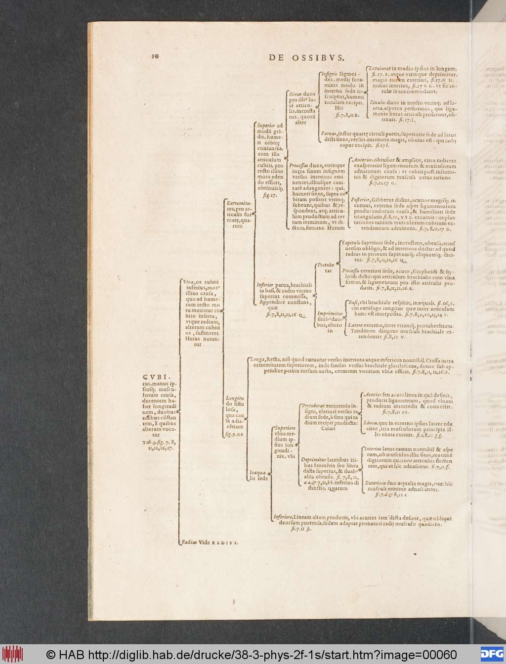 http://diglib.hab.de/drucke/38-3-phys-2f-1s/00060.jpg