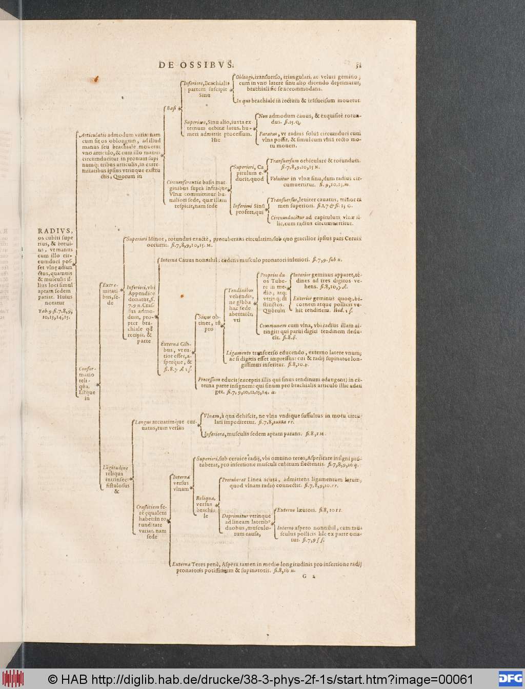 http://diglib.hab.de/drucke/38-3-phys-2f-1s/00061.jpg