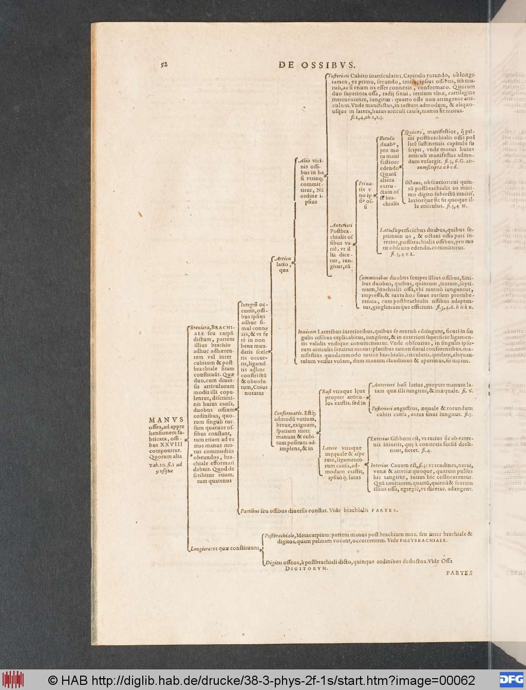 http://diglib.hab.de/drucke/38-3-phys-2f-1s/00062.jpg