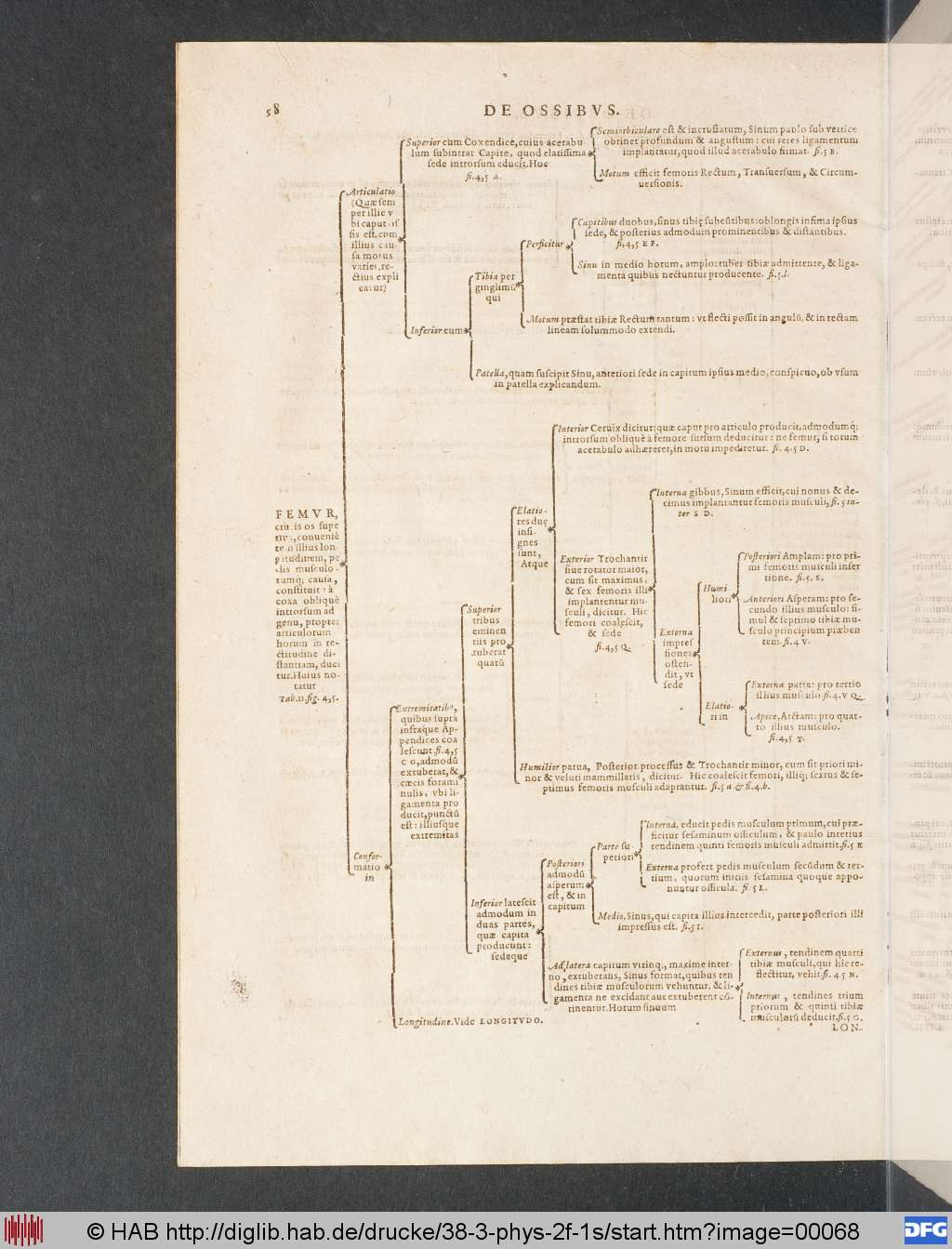 http://diglib.hab.de/drucke/38-3-phys-2f-1s/00068.jpg