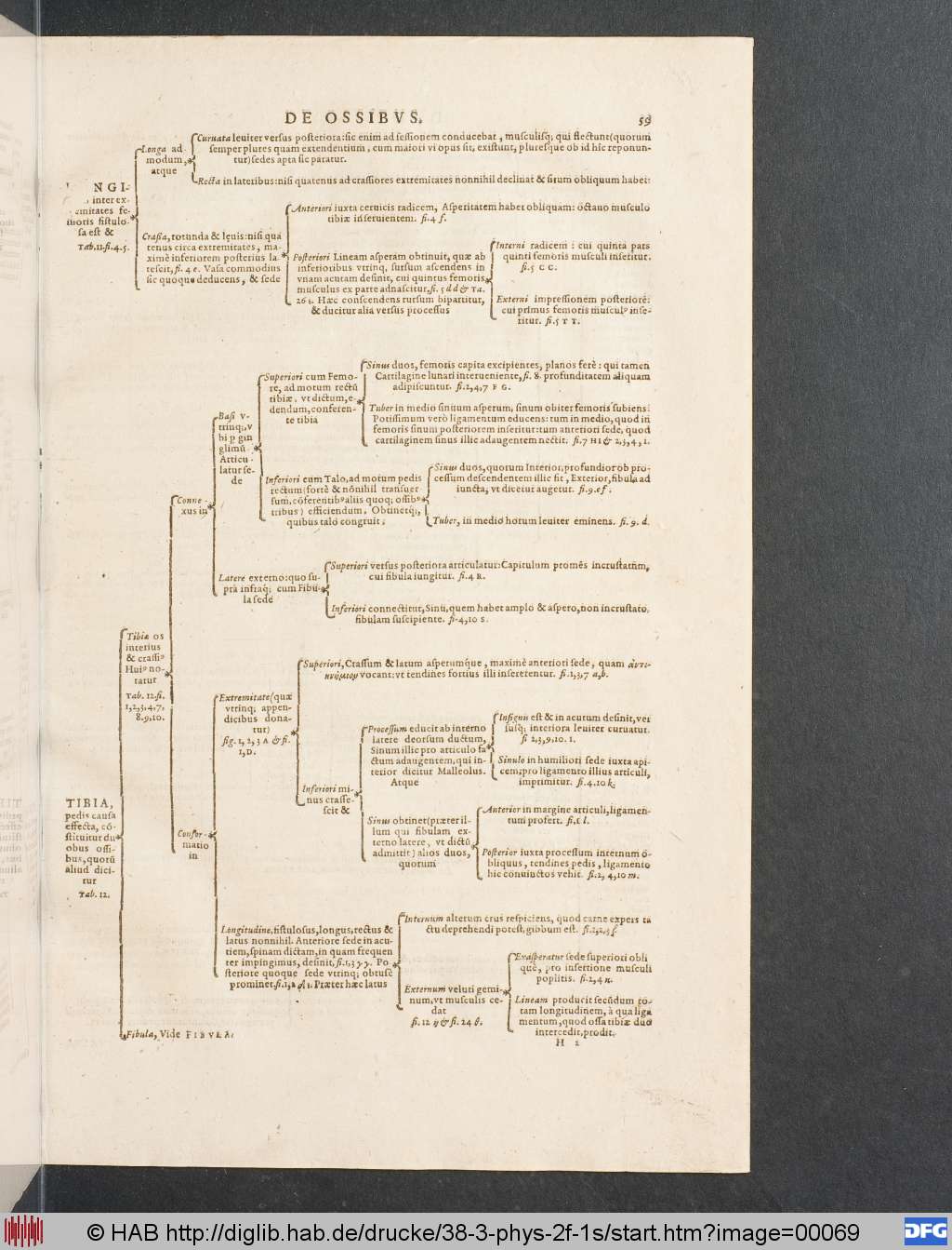 http://diglib.hab.de/drucke/38-3-phys-2f-1s/00069.jpg
