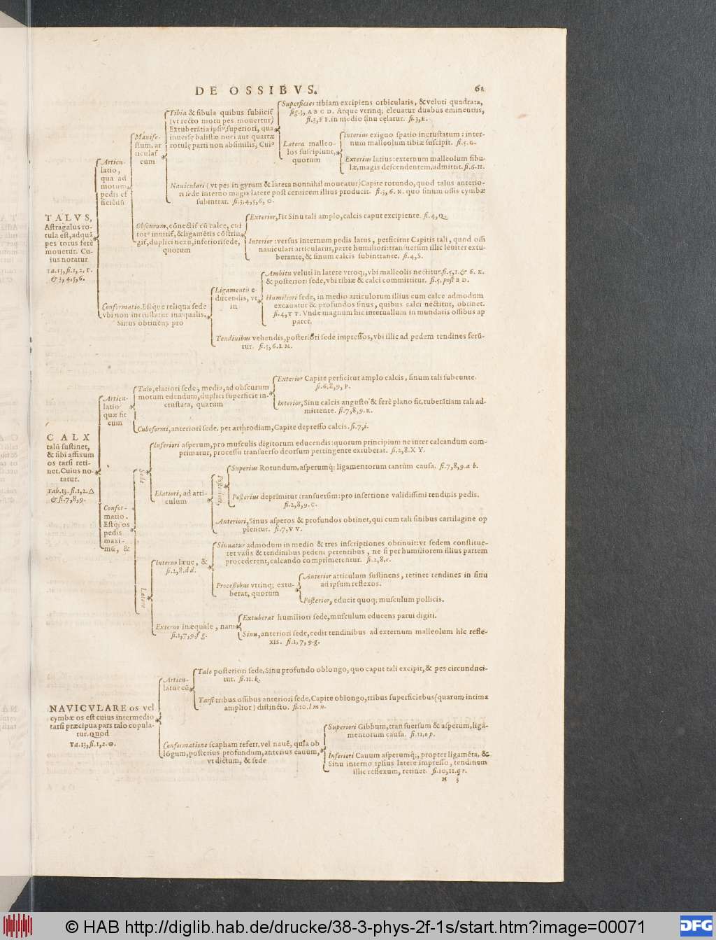 http://diglib.hab.de/drucke/38-3-phys-2f-1s/00071.jpg