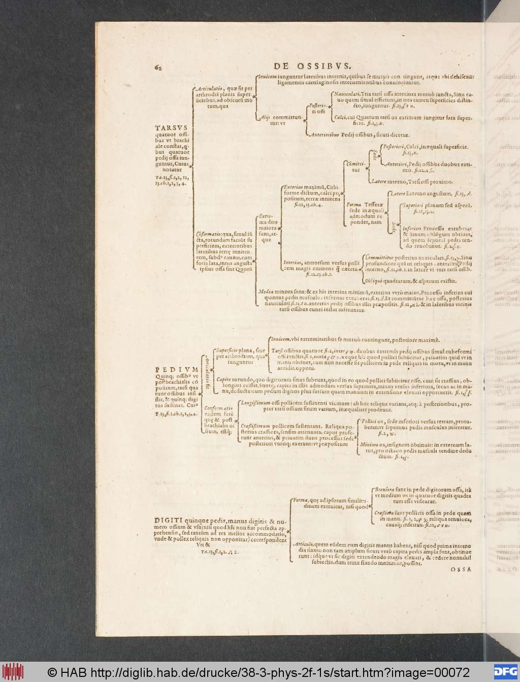 http://diglib.hab.de/drucke/38-3-phys-2f-1s/00072.jpg