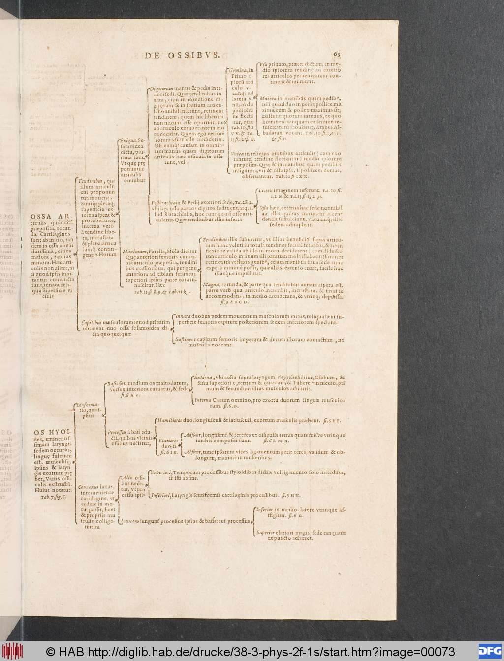 http://diglib.hab.de/drucke/38-3-phys-2f-1s/00073.jpg