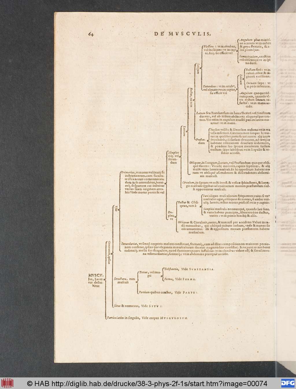 http://diglib.hab.de/drucke/38-3-phys-2f-1s/00074.jpg