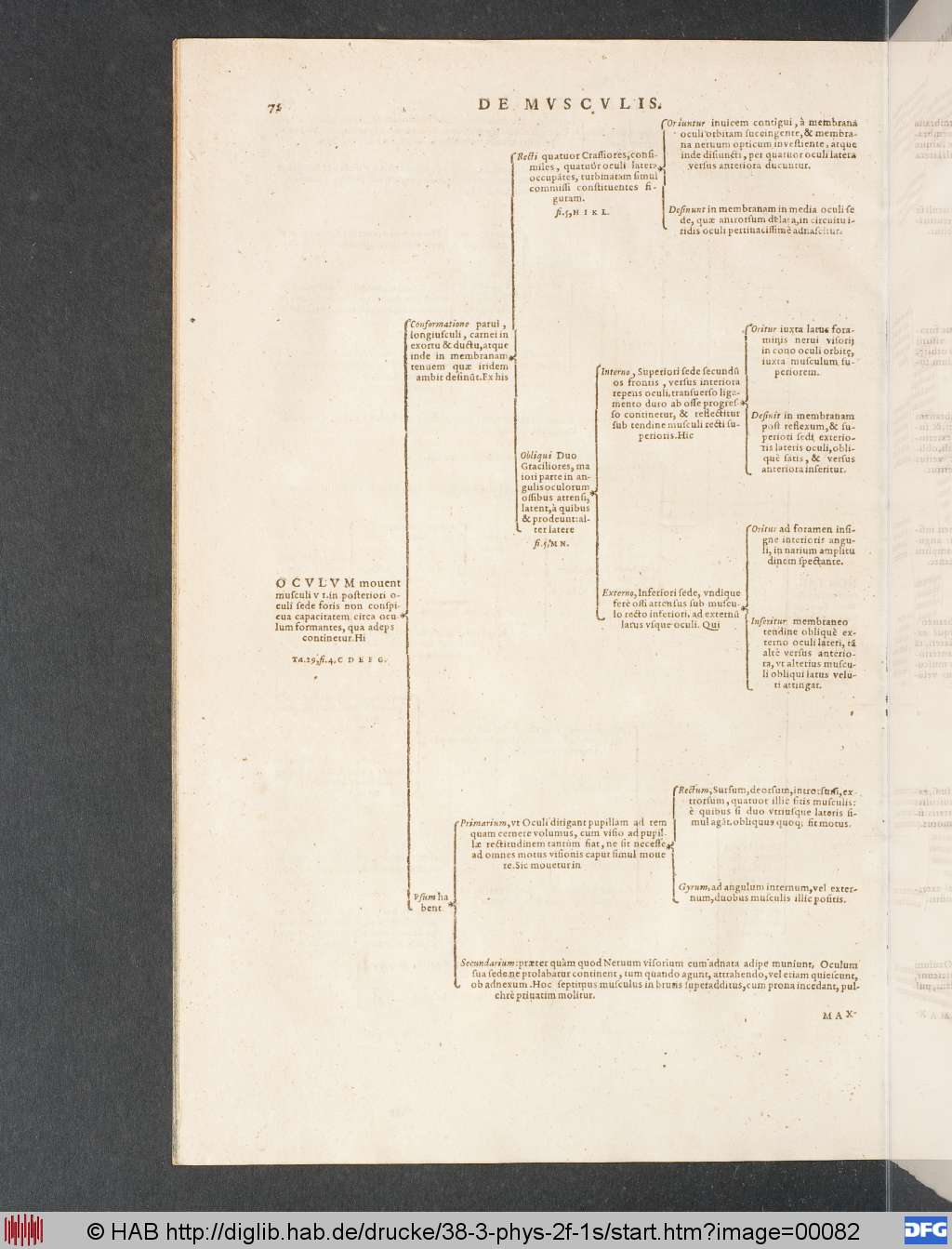 http://diglib.hab.de/drucke/38-3-phys-2f-1s/00082.jpg