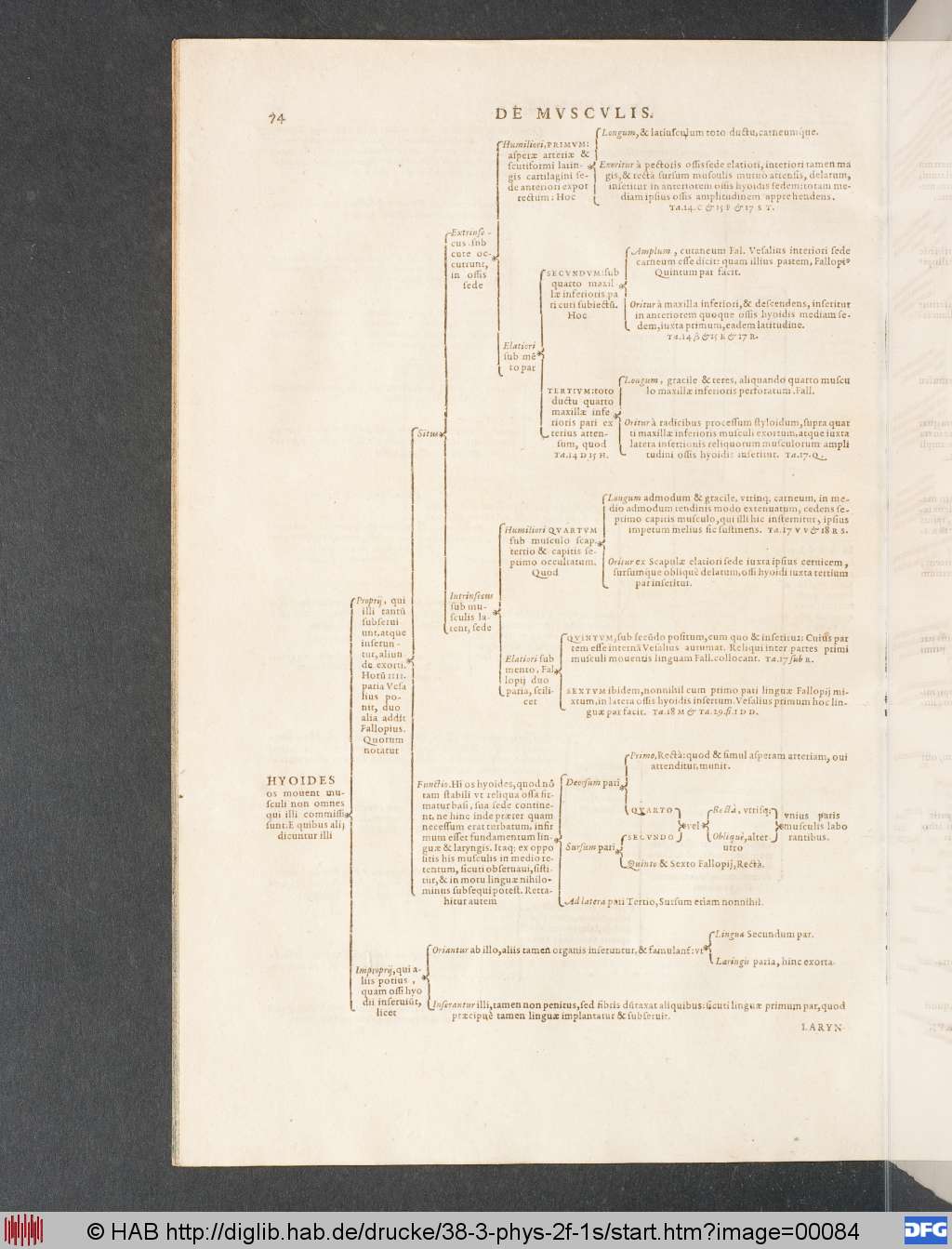 http://diglib.hab.de/drucke/38-3-phys-2f-1s/00084.jpg