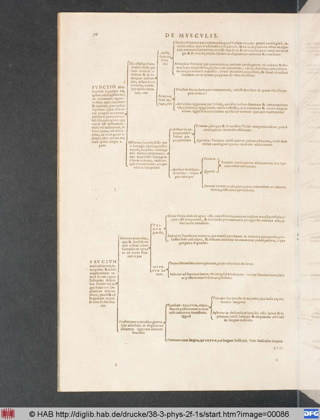 http://diglib.hab.de/drucke/38-3-phys-2f-1s/00086.jpg