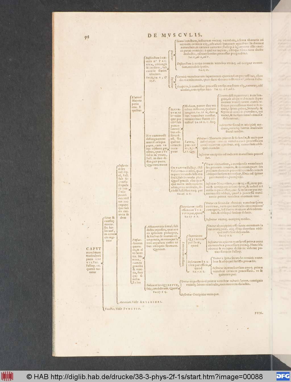 http://diglib.hab.de/drucke/38-3-phys-2f-1s/00088.jpg