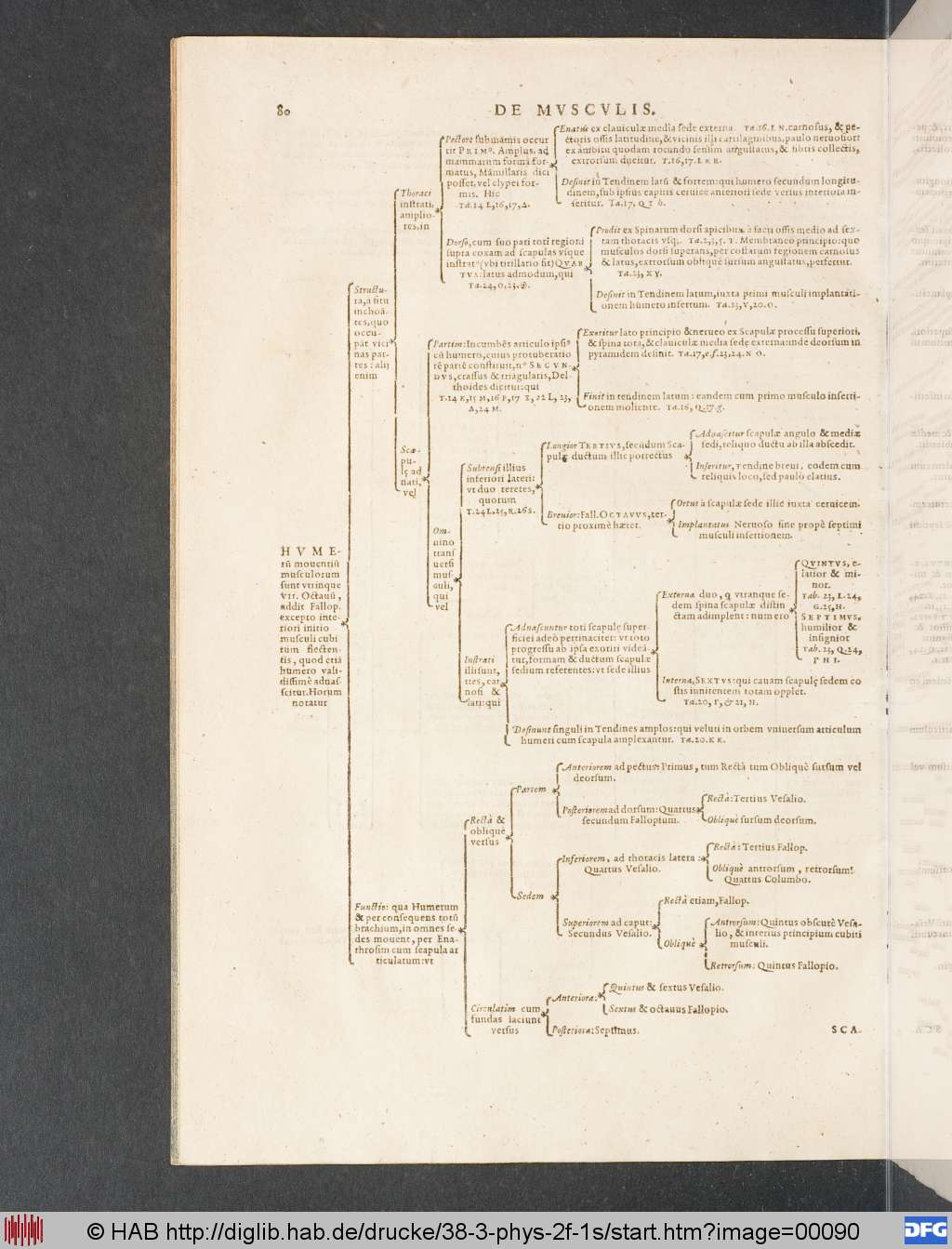 http://diglib.hab.de/drucke/38-3-phys-2f-1s/00090.jpg