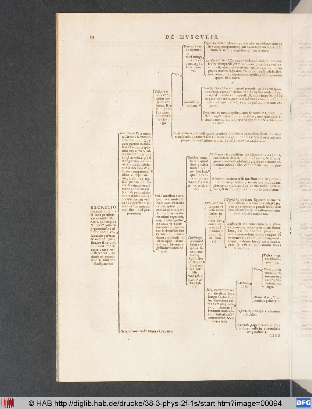 http://diglib.hab.de/drucke/38-3-phys-2f-1s/00094.jpg