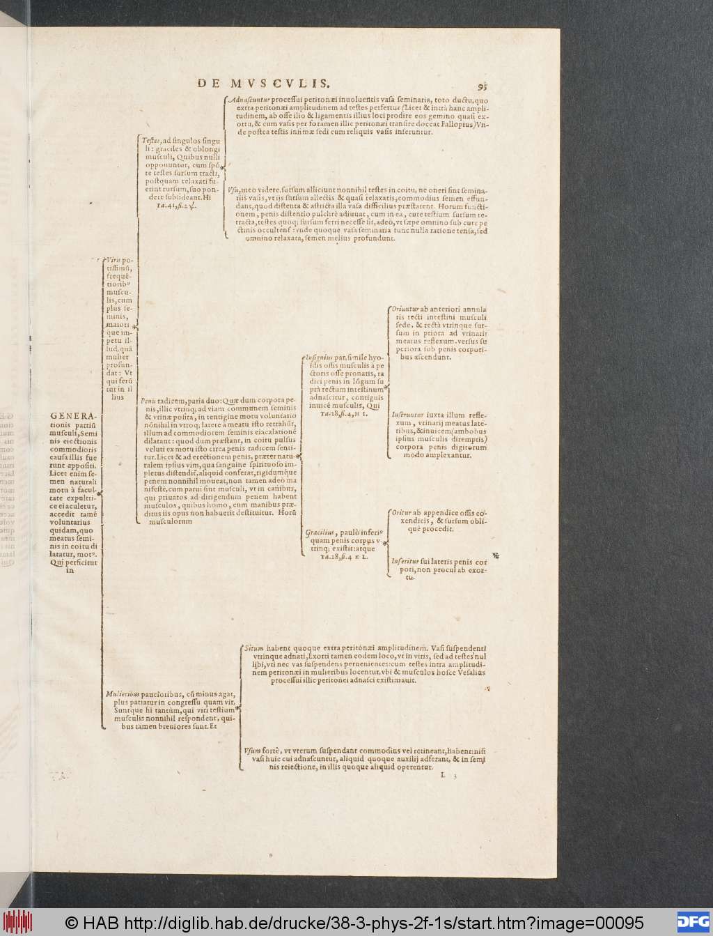http://diglib.hab.de/drucke/38-3-phys-2f-1s/00095.jpg