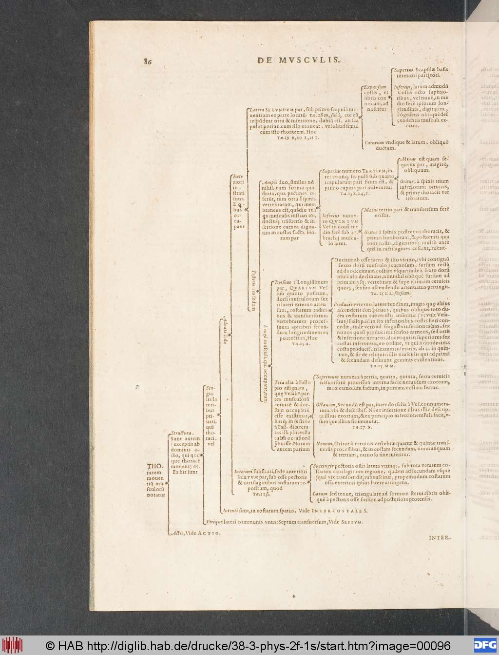 http://diglib.hab.de/drucke/38-3-phys-2f-1s/00096.jpg