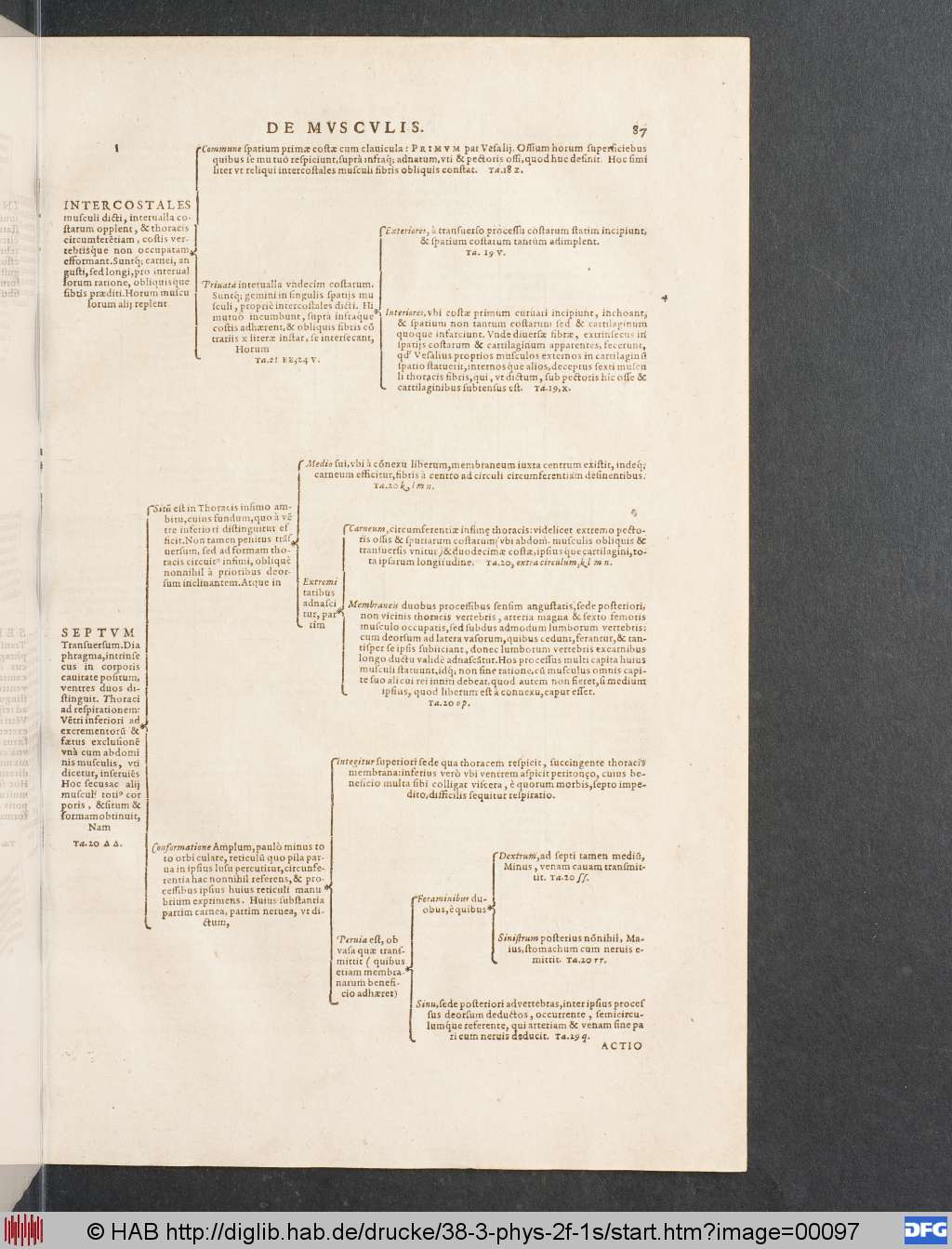 http://diglib.hab.de/drucke/38-3-phys-2f-1s/00097.jpg