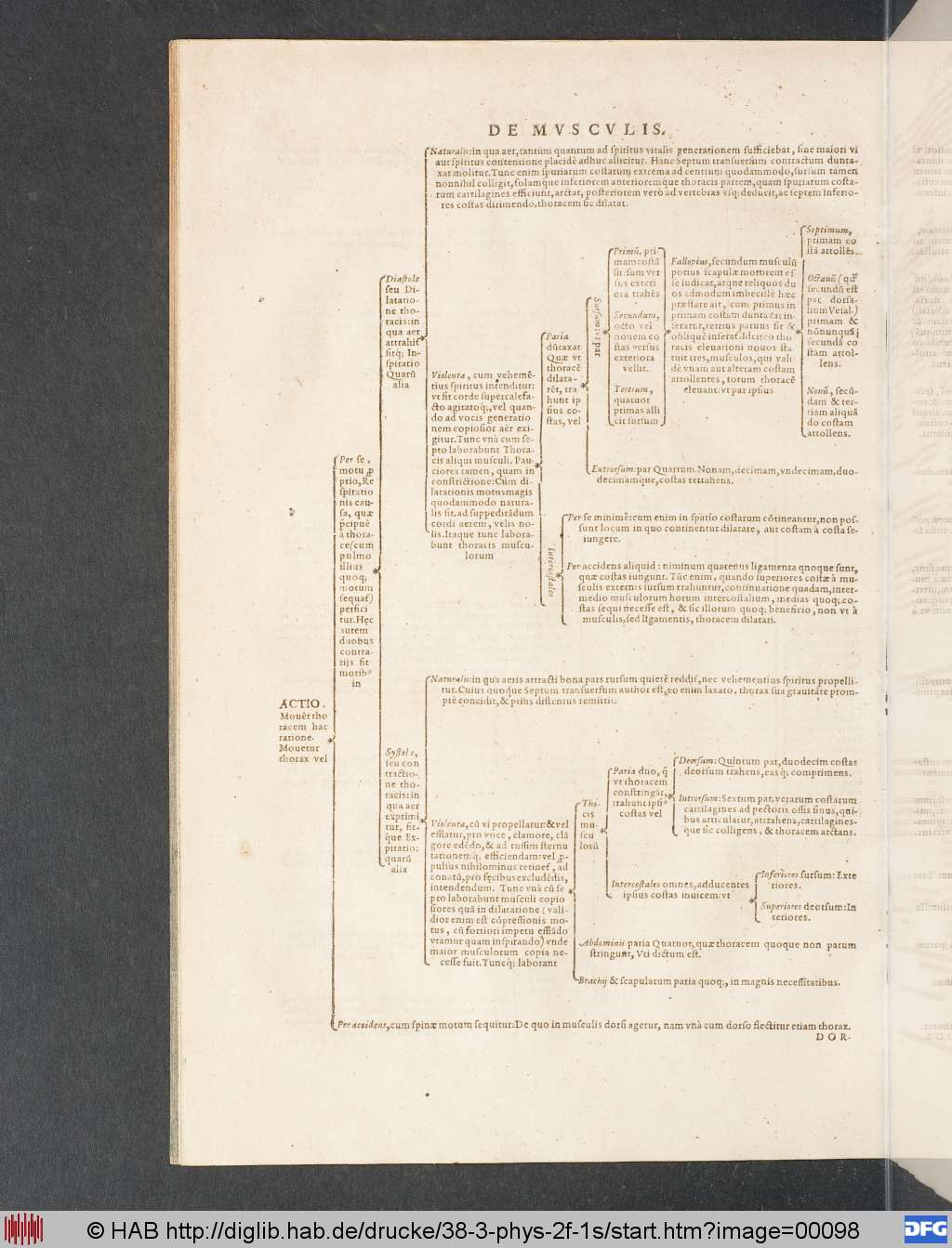 http://diglib.hab.de/drucke/38-3-phys-2f-1s/00098.jpg