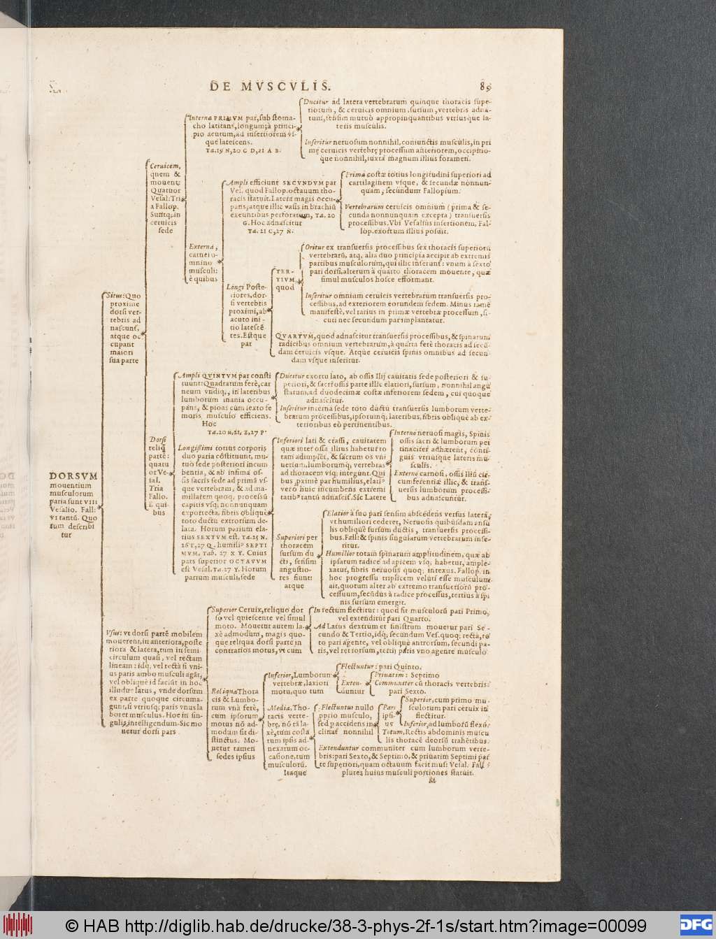 http://diglib.hab.de/drucke/38-3-phys-2f-1s/00099.jpg