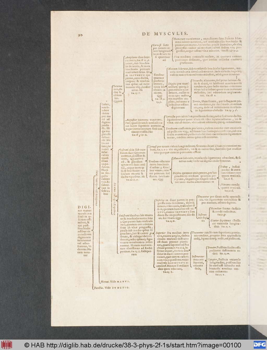 http://diglib.hab.de/drucke/38-3-phys-2f-1s/00100.jpg