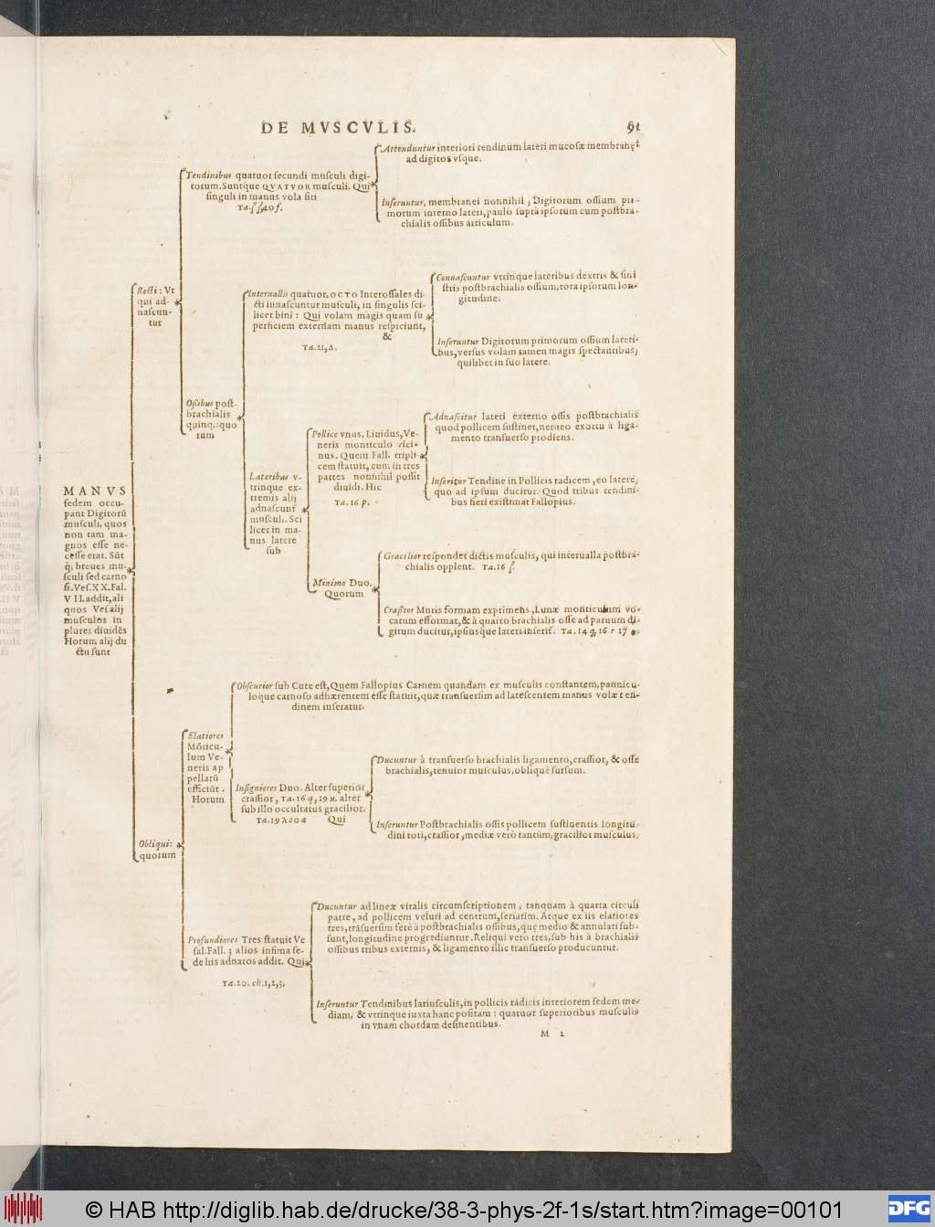 http://diglib.hab.de/drucke/38-3-phys-2f-1s/00101.jpg
