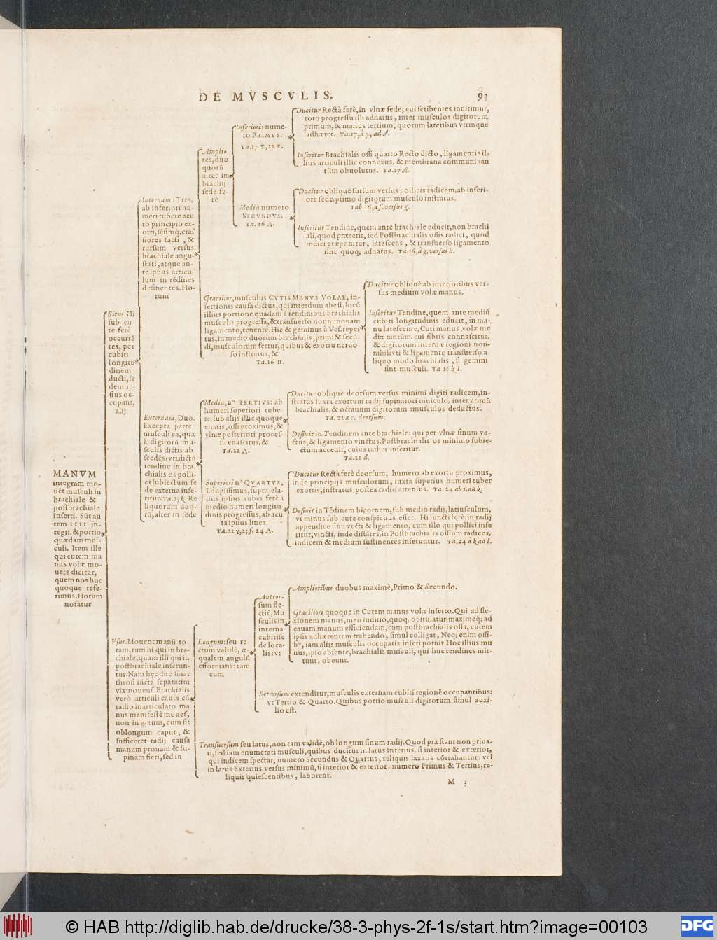 http://diglib.hab.de/drucke/38-3-phys-2f-1s/00103.jpg