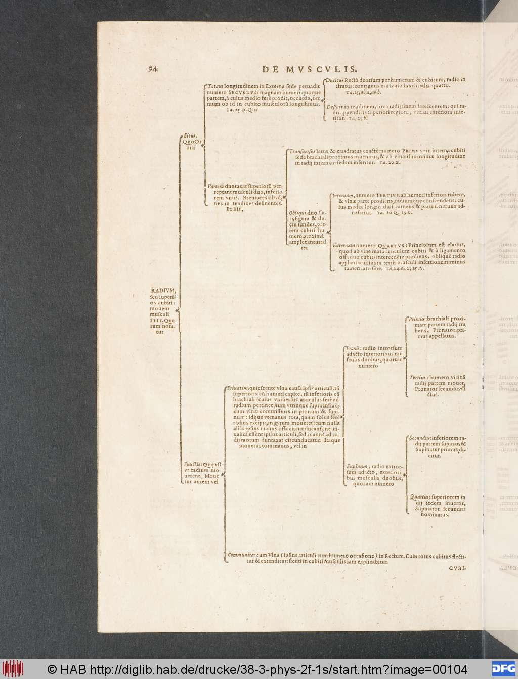 http://diglib.hab.de/drucke/38-3-phys-2f-1s/00104.jpg