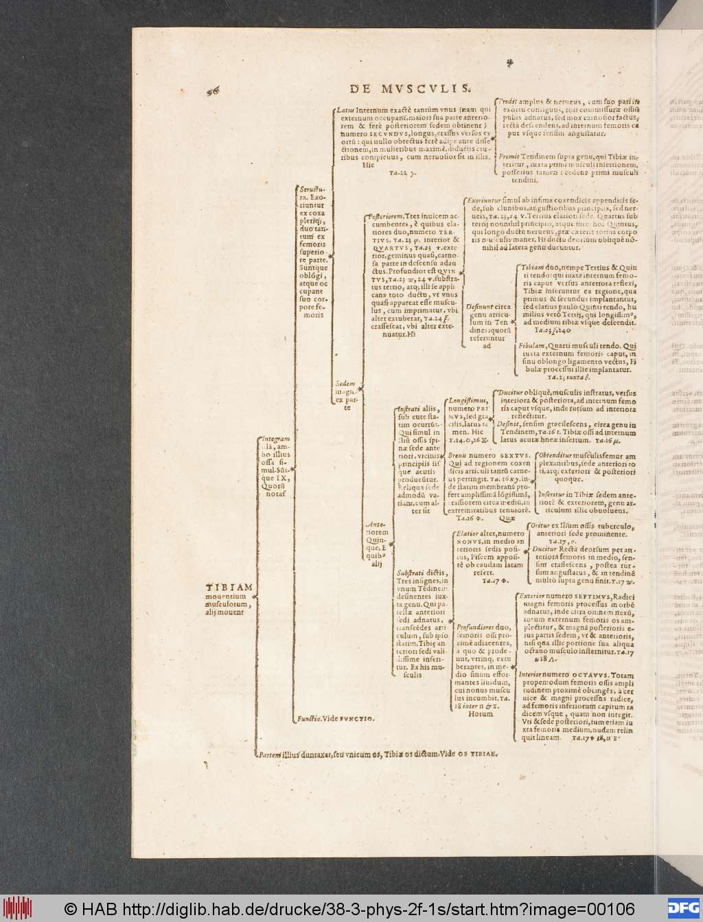 http://diglib.hab.de/drucke/38-3-phys-2f-1s/00106.jpg