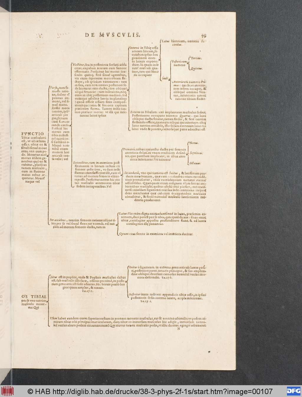 http://diglib.hab.de/drucke/38-3-phys-2f-1s/00107.jpg