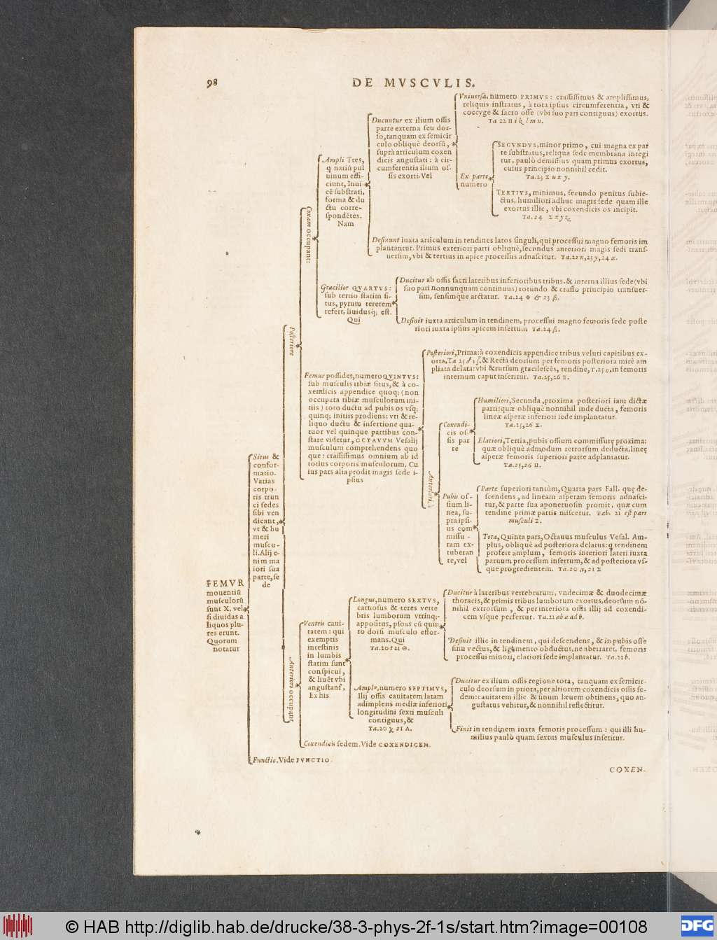 http://diglib.hab.de/drucke/38-3-phys-2f-1s/00108.jpg