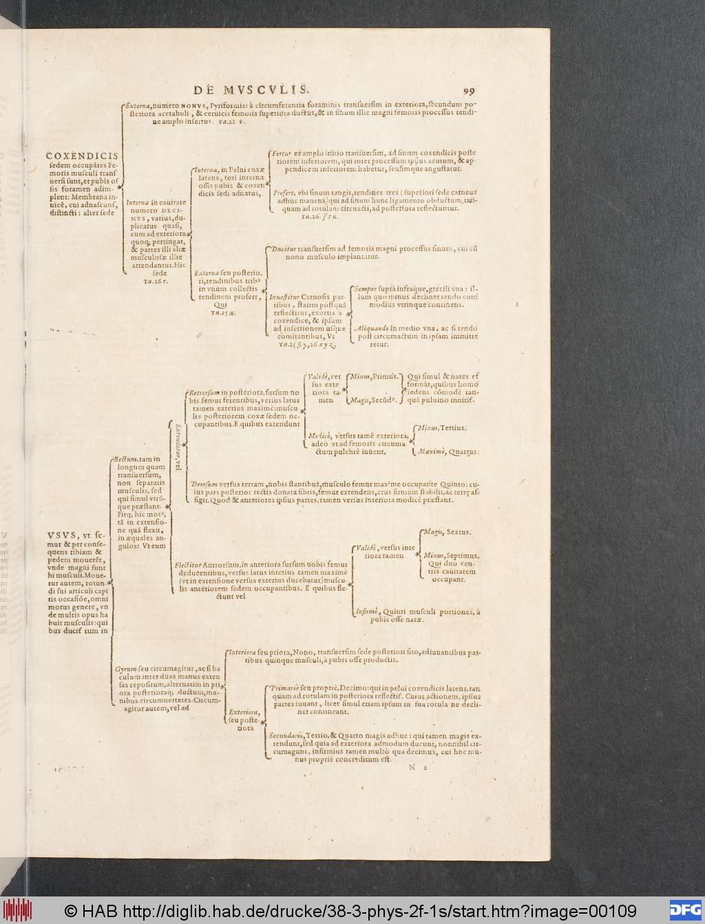 http://diglib.hab.de/drucke/38-3-phys-2f-1s/00109.jpg