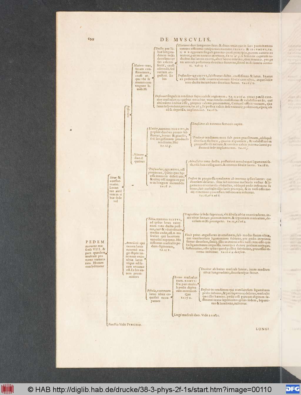http://diglib.hab.de/drucke/38-3-phys-2f-1s/00110.jpg