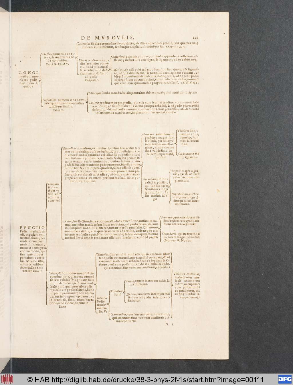 http://diglib.hab.de/drucke/38-3-phys-2f-1s/00111.jpg
