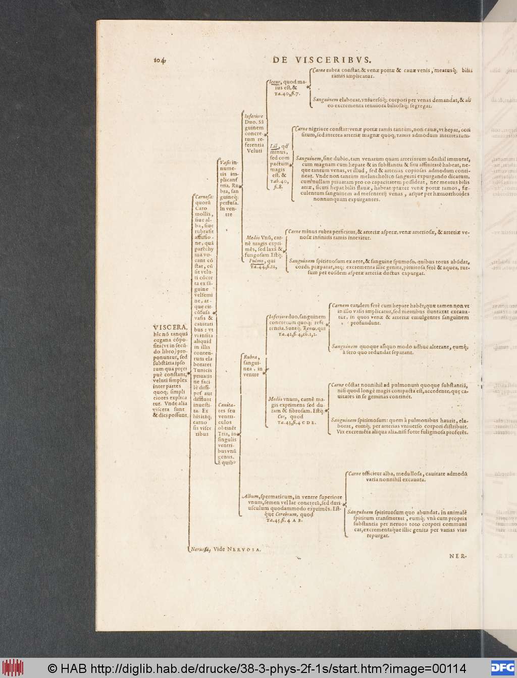 http://diglib.hab.de/drucke/38-3-phys-2f-1s/00114.jpg