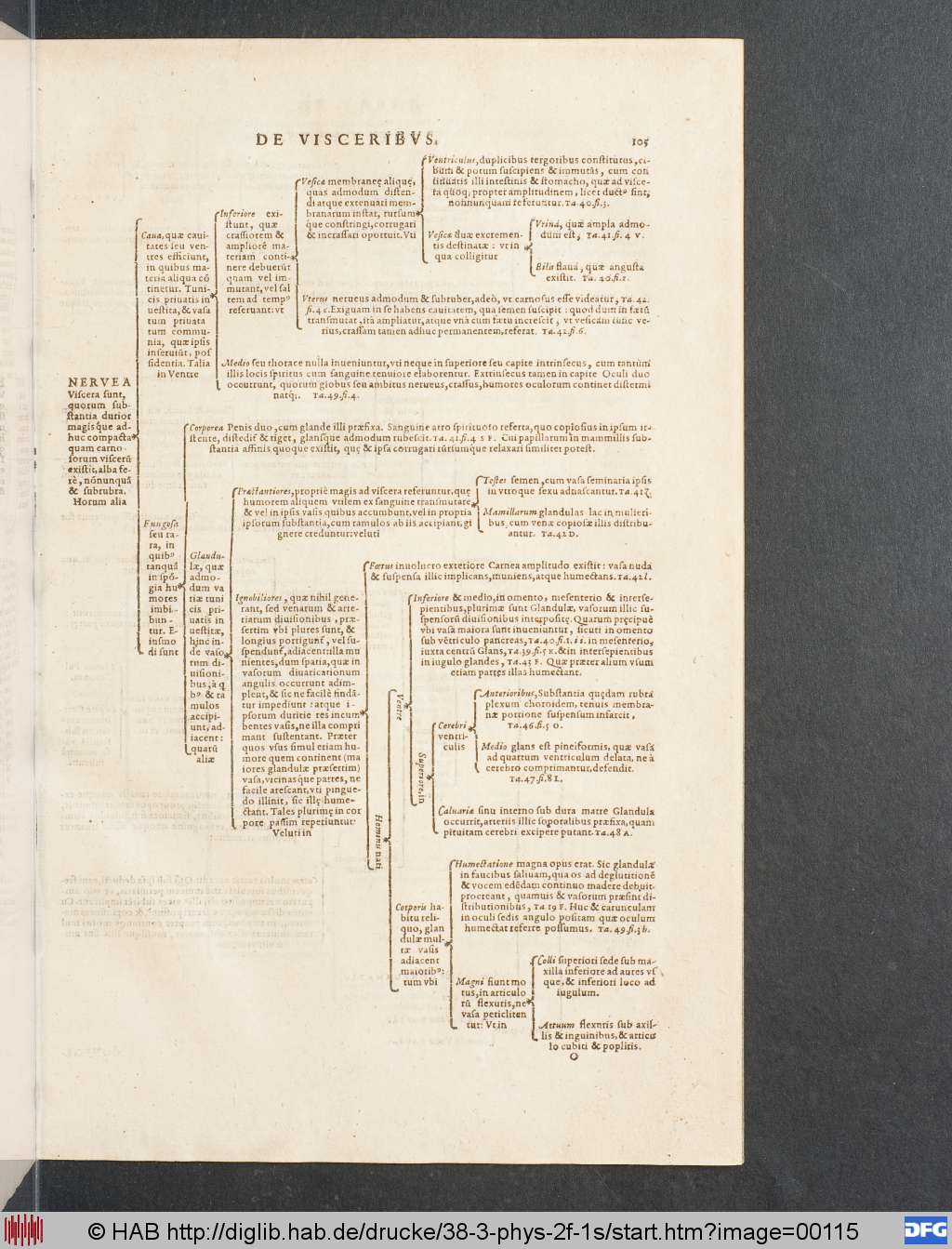 http://diglib.hab.de/drucke/38-3-phys-2f-1s/00115.jpg