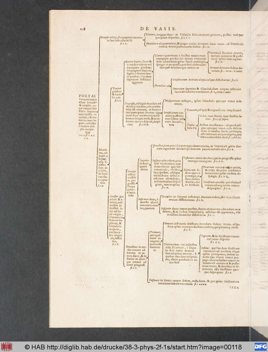 http://diglib.hab.de/drucke/38-3-phys-2f-1s/00118.jpg