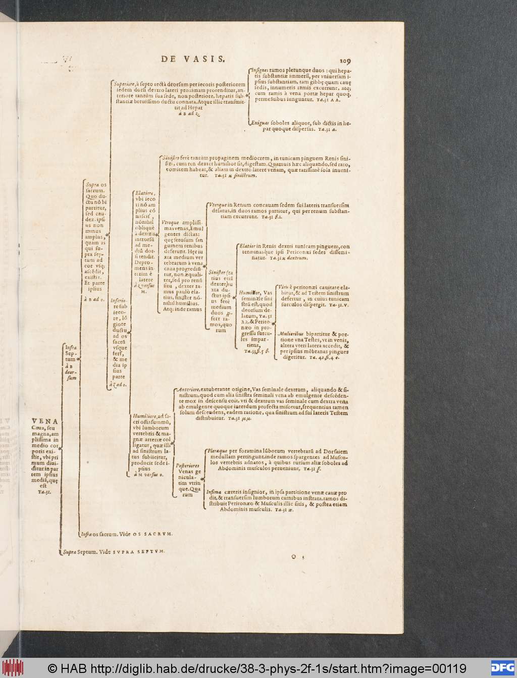 http://diglib.hab.de/drucke/38-3-phys-2f-1s/00119.jpg