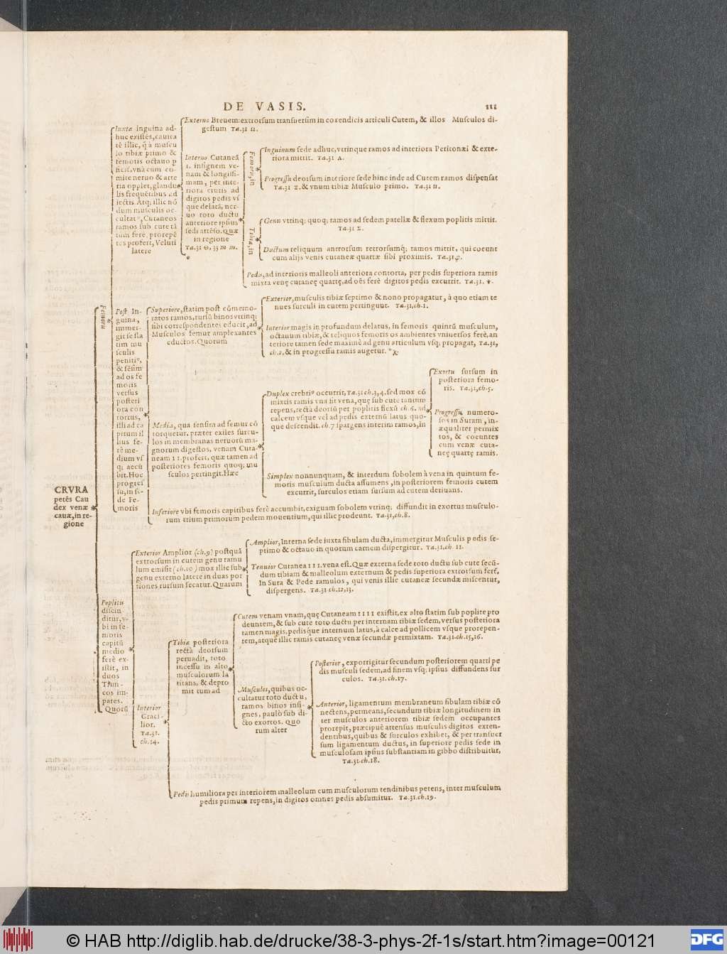 http://diglib.hab.de/drucke/38-3-phys-2f-1s/00121.jpg