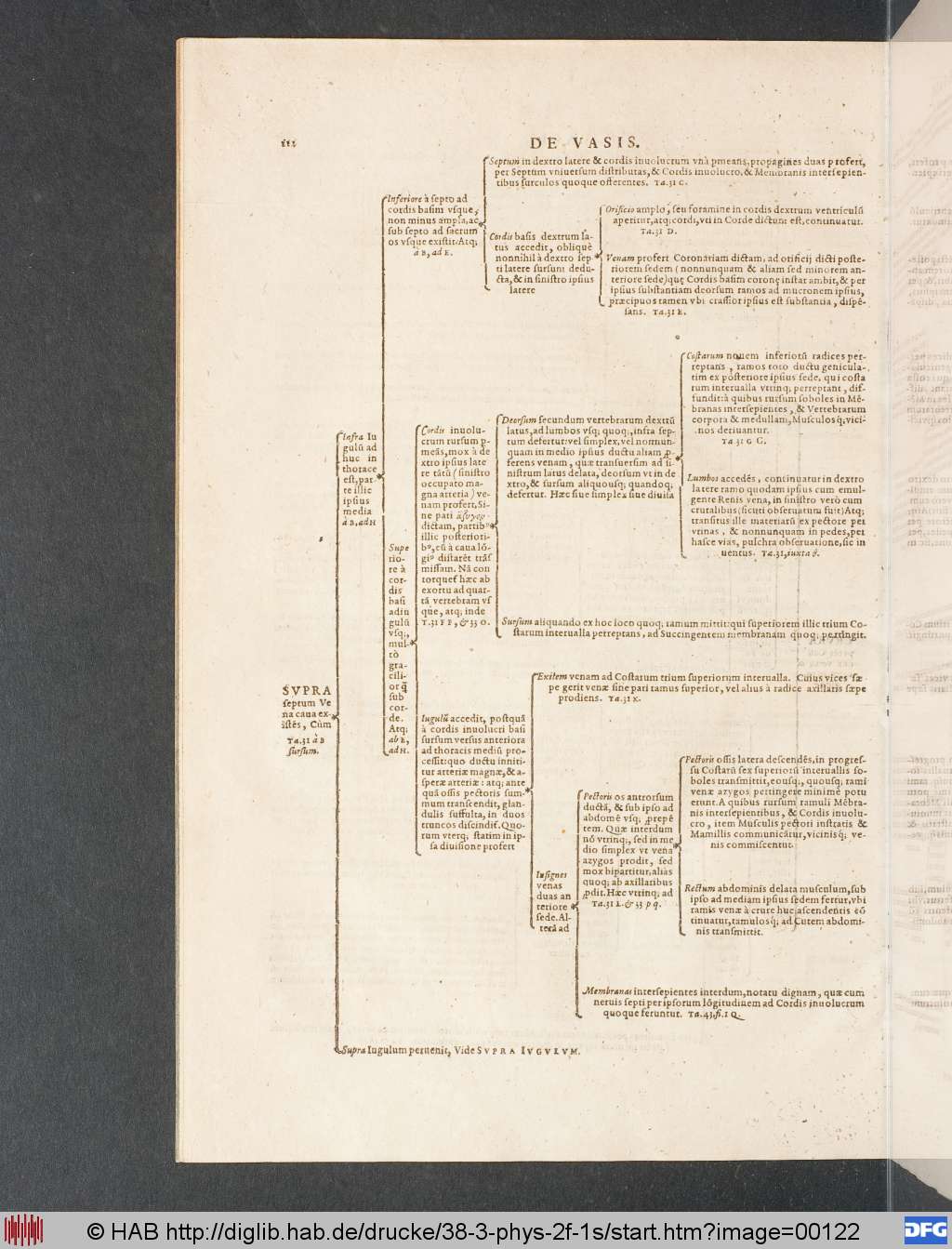 http://diglib.hab.de/drucke/38-3-phys-2f-1s/00122.jpg