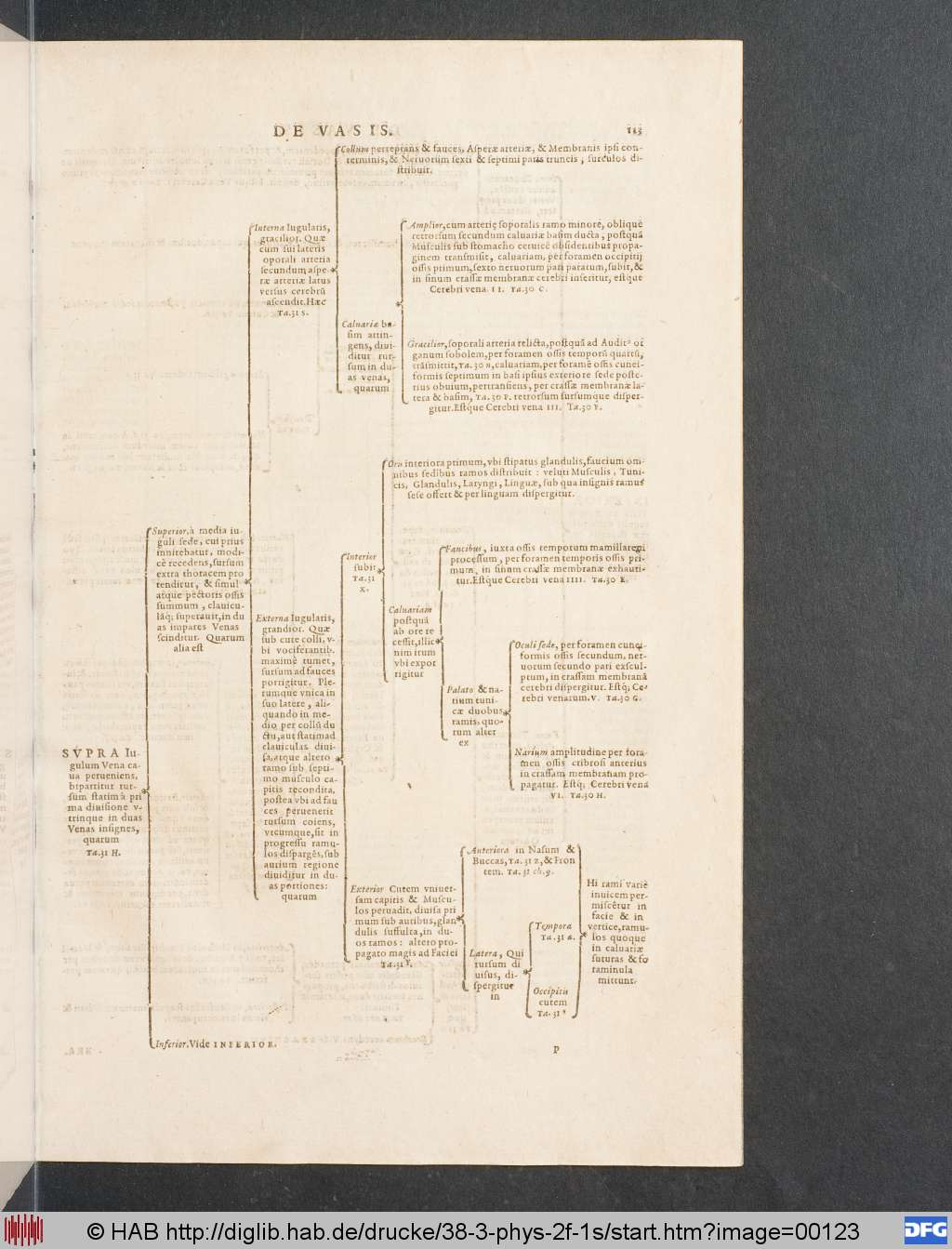 http://diglib.hab.de/drucke/38-3-phys-2f-1s/00123.jpg