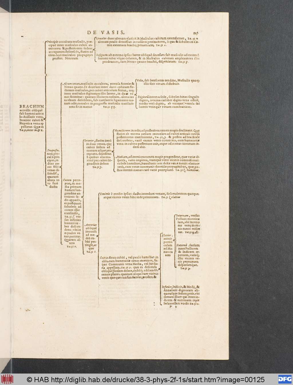 http://diglib.hab.de/drucke/38-3-phys-2f-1s/00125.jpg